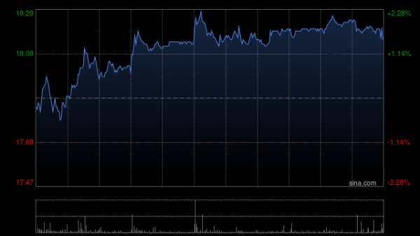 1号配资 金力永磁遭中国诚通控股集团有限公司减持802.76万股 每股作价约24.66港元